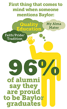 Baylor alumni are proud