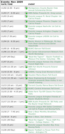 Sampling of Baylor Network events, Nov. 2009