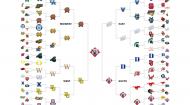 Baylor makes Final Four in TIME's Academic March Madness