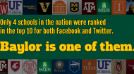 Baylor named among nation's top 10 schools on both Facebook and Twitter