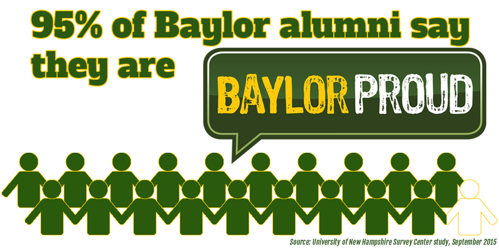 95% of Baylor alumni say they are BaylorProud