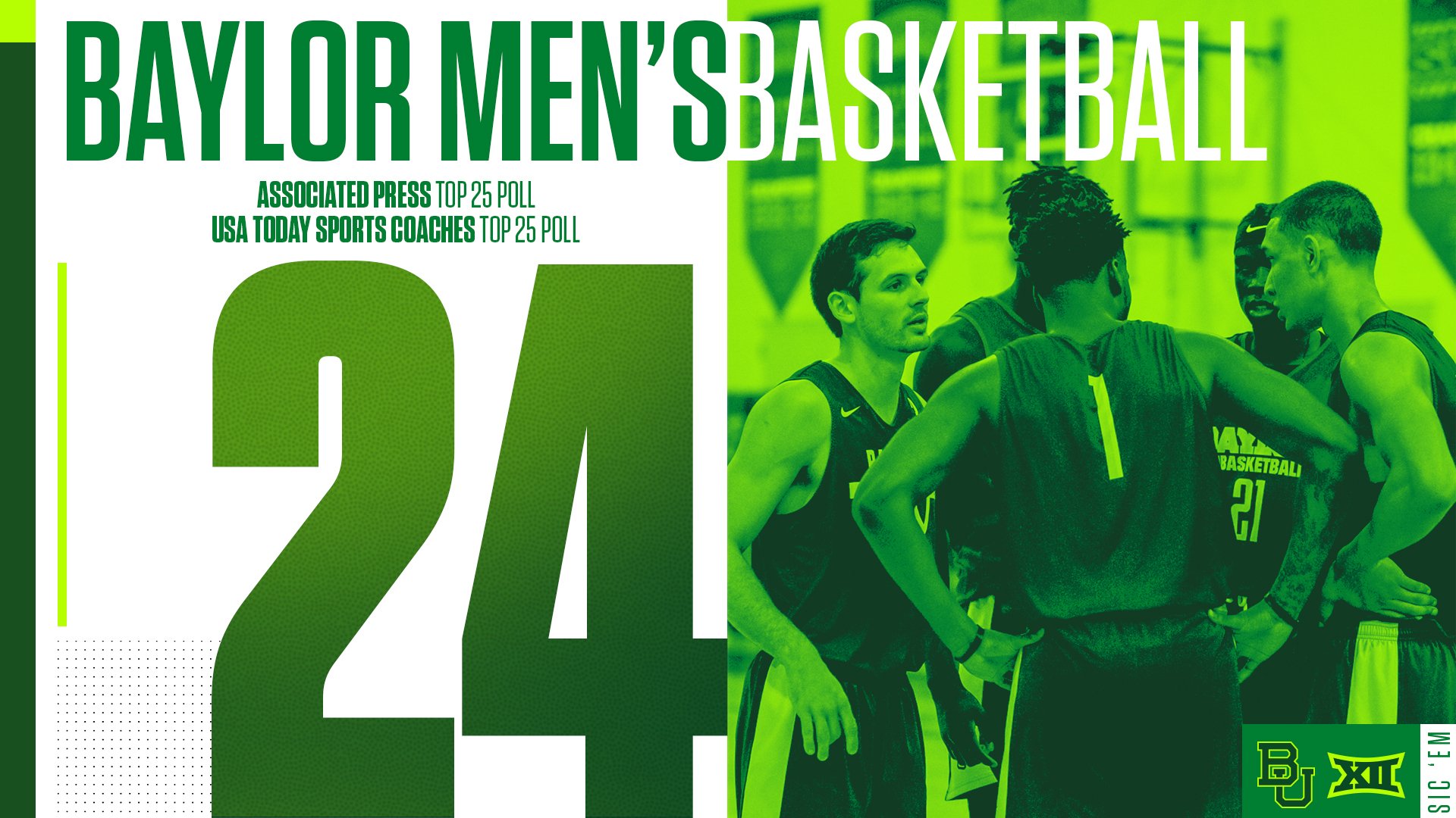 Baylor men's basketball ranked 24th nationally